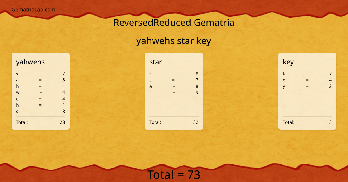 yahwehs star key in reversedReduced Gematria